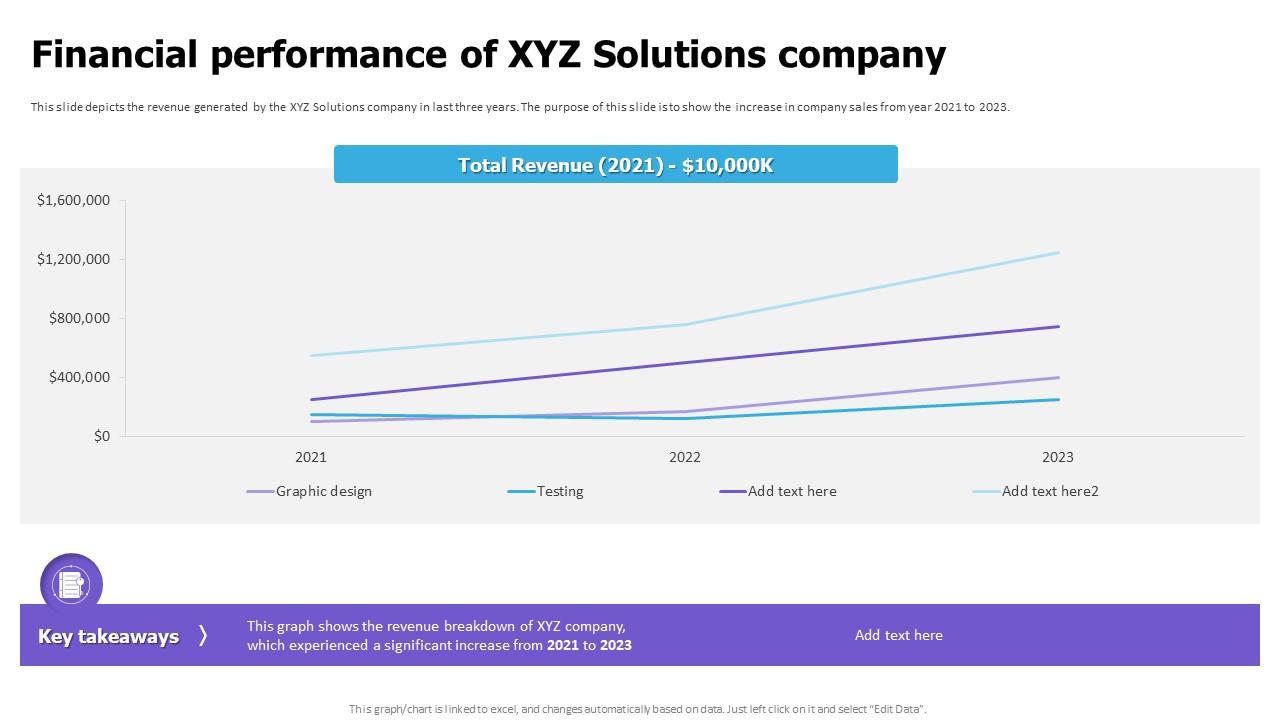Financial Performance Of XYZ Solutions Company Cloud Game Development Fundraising Pitch Deck
