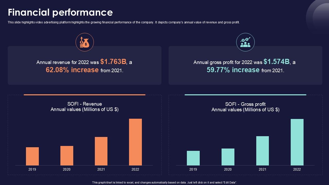 Financial Performance Online Financial Services Platform Ppt Slides