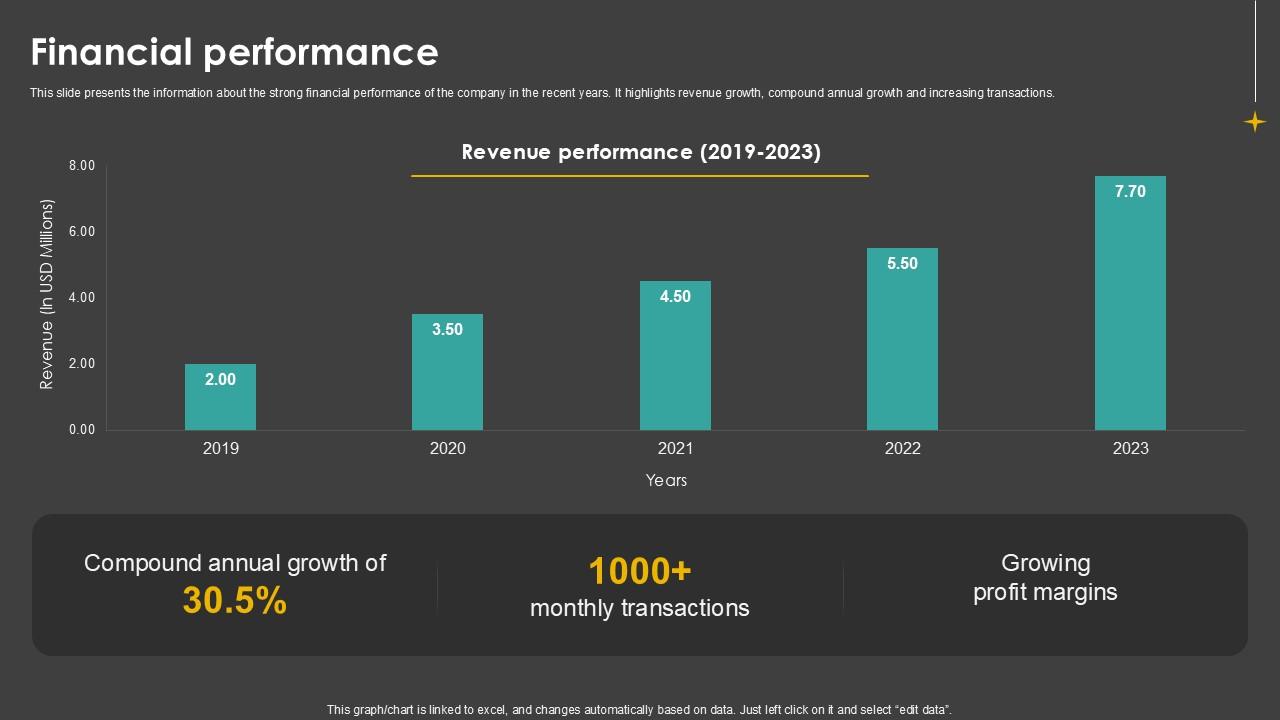 Financial Performance Waste Control Platform Pitch Deck Ppt Slides