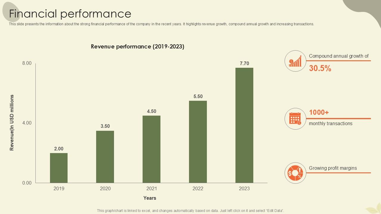 Financial Performance Waste Disposal Platform Pitch Deck Ppt Example