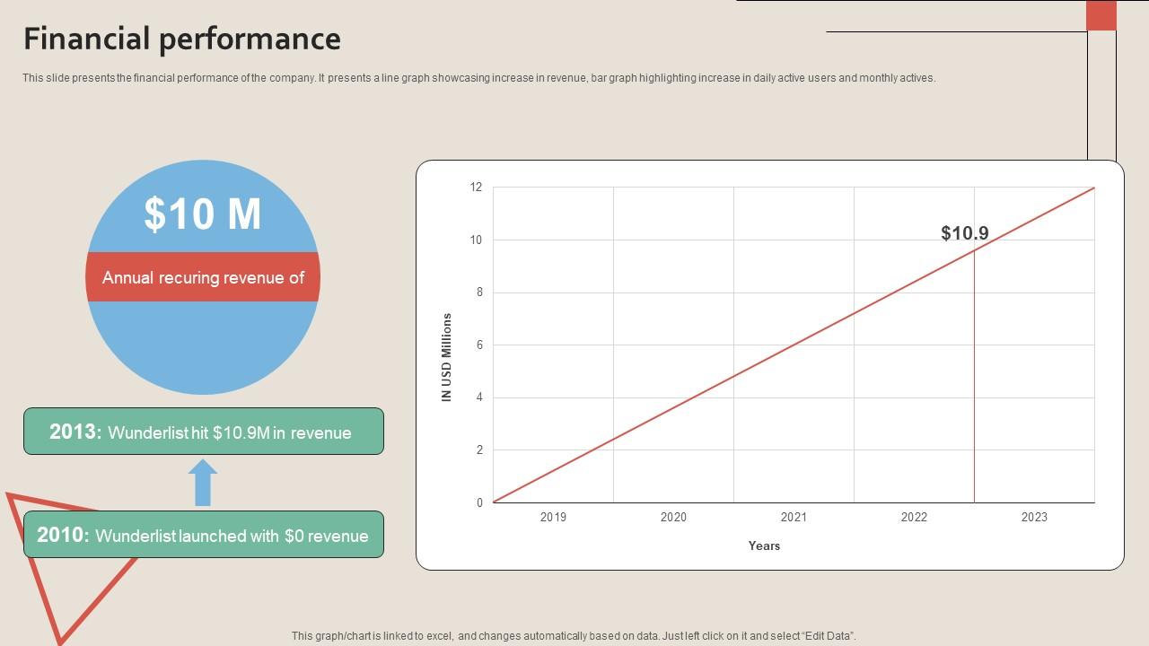 Financial Performance Work Management Tool Pitch Deck