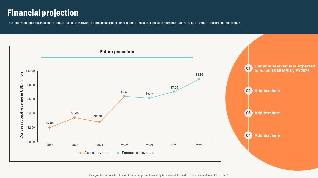 Financial Projection Conversational Commerce Platform Investor