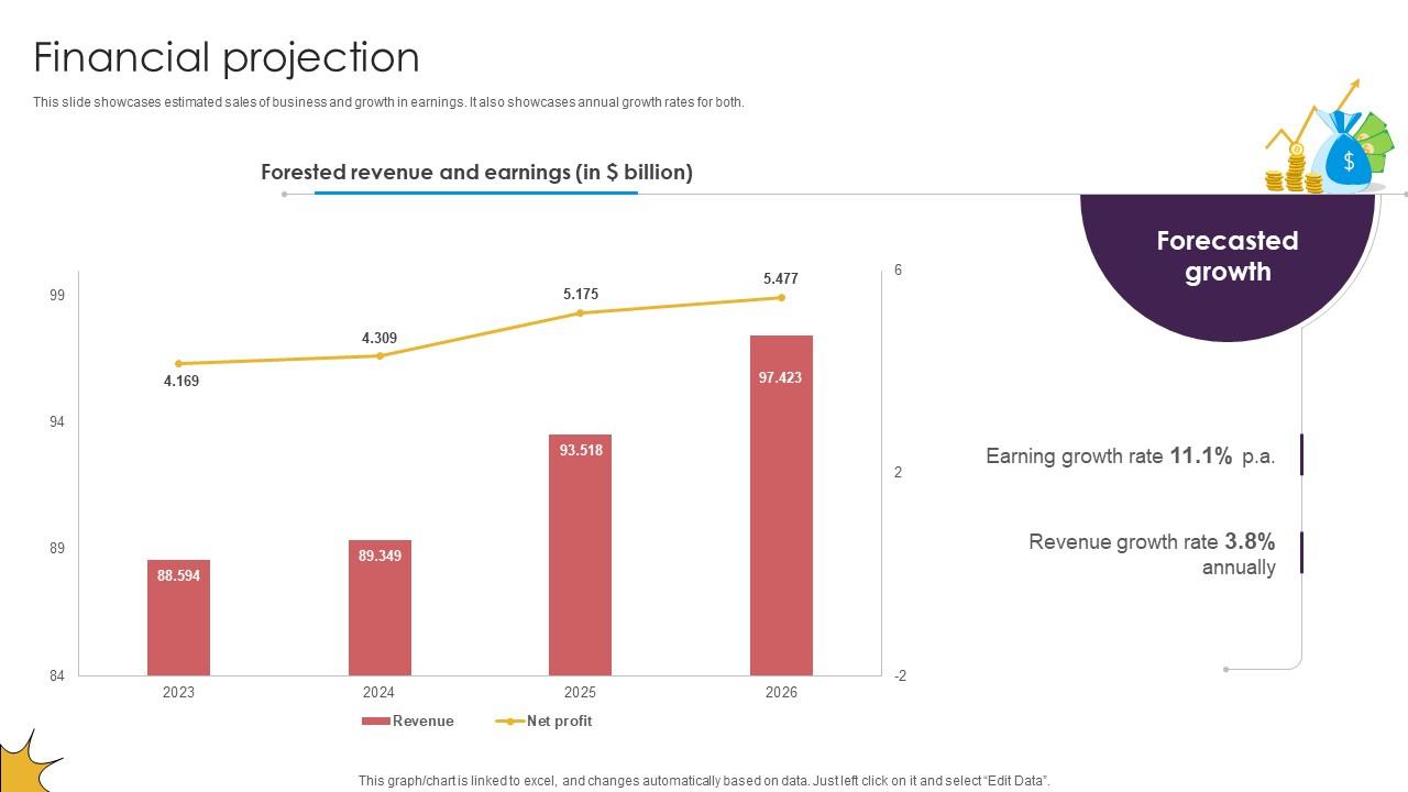 Financial Projection Delivery Service Provider Business Model BMC SS V