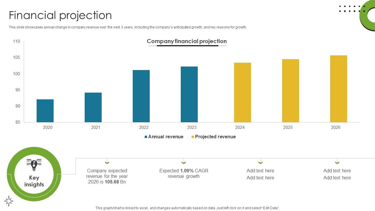 Financial Projection Direct To Consumer Computer Manufacturing Business Model BMC SS V