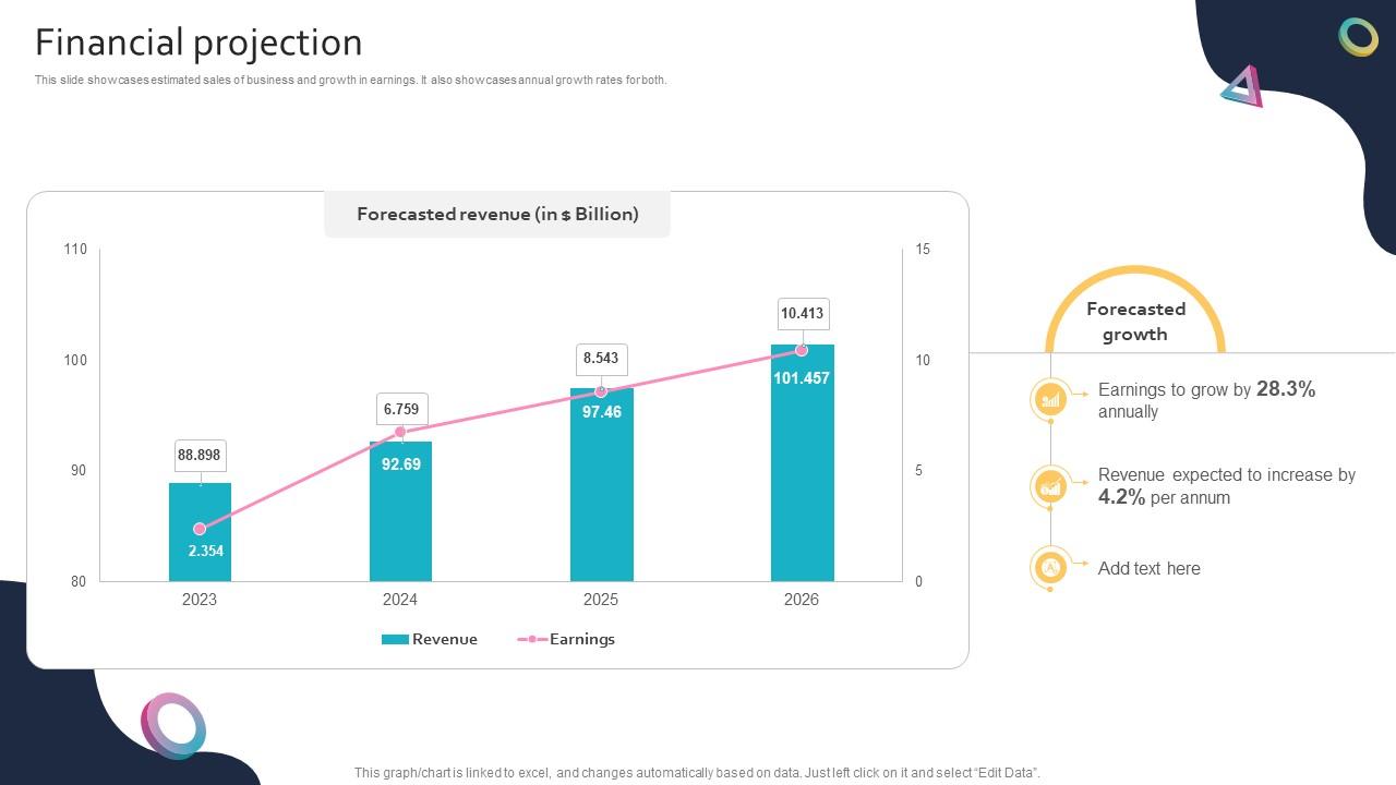 Financial Projection Global Entertainment Conglomerate Business Model BMC SS V