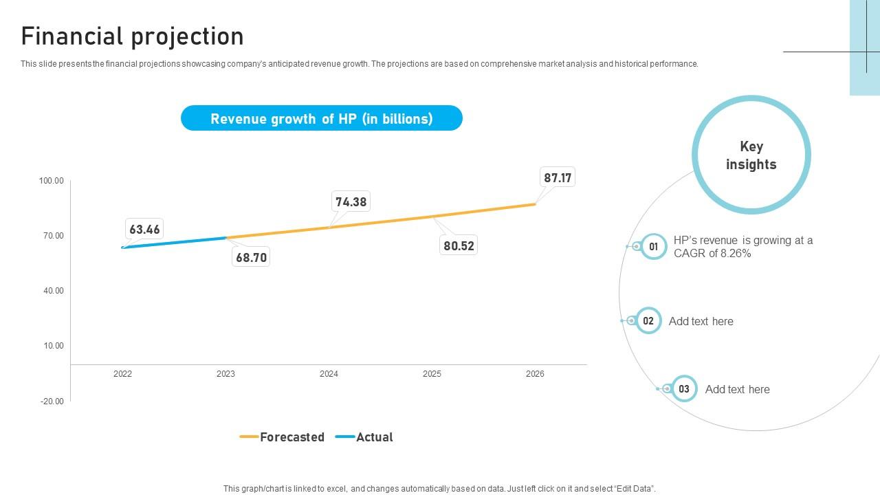 Financial Projection IT Infrastructure Service Provider Business Models BMC SS V