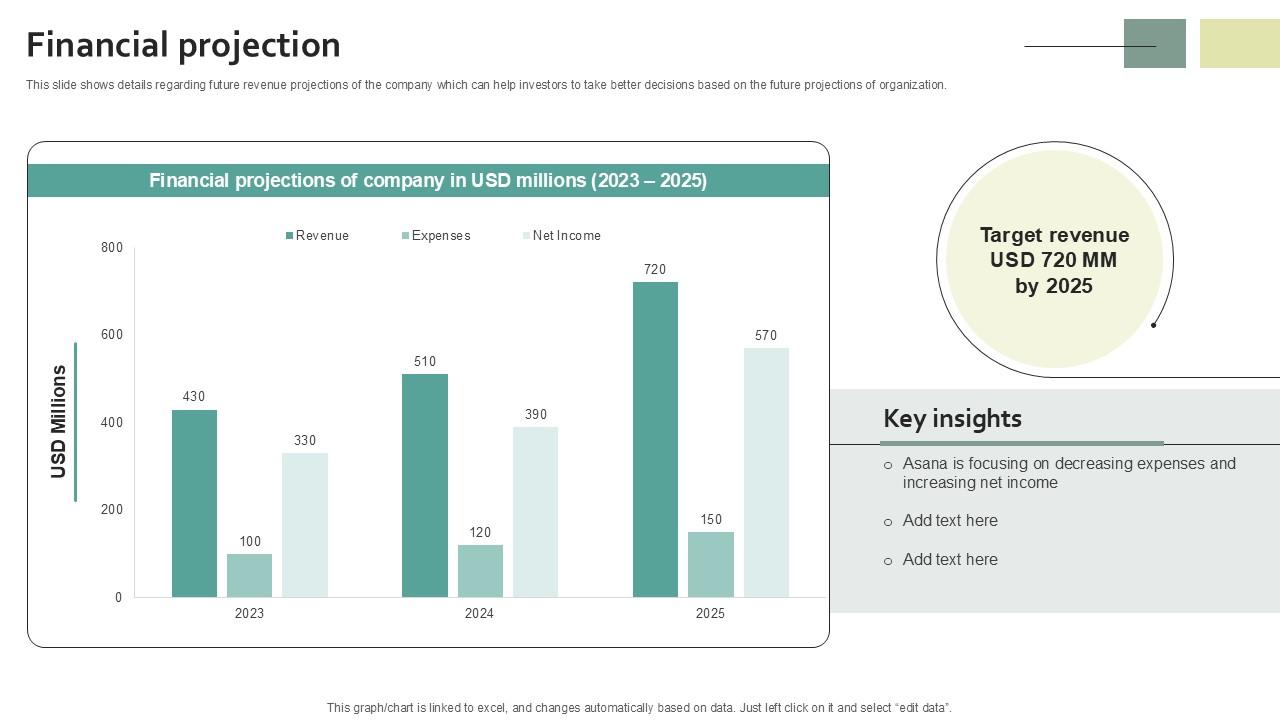 Financial Projection Work Management Software Development Organization PPT Template