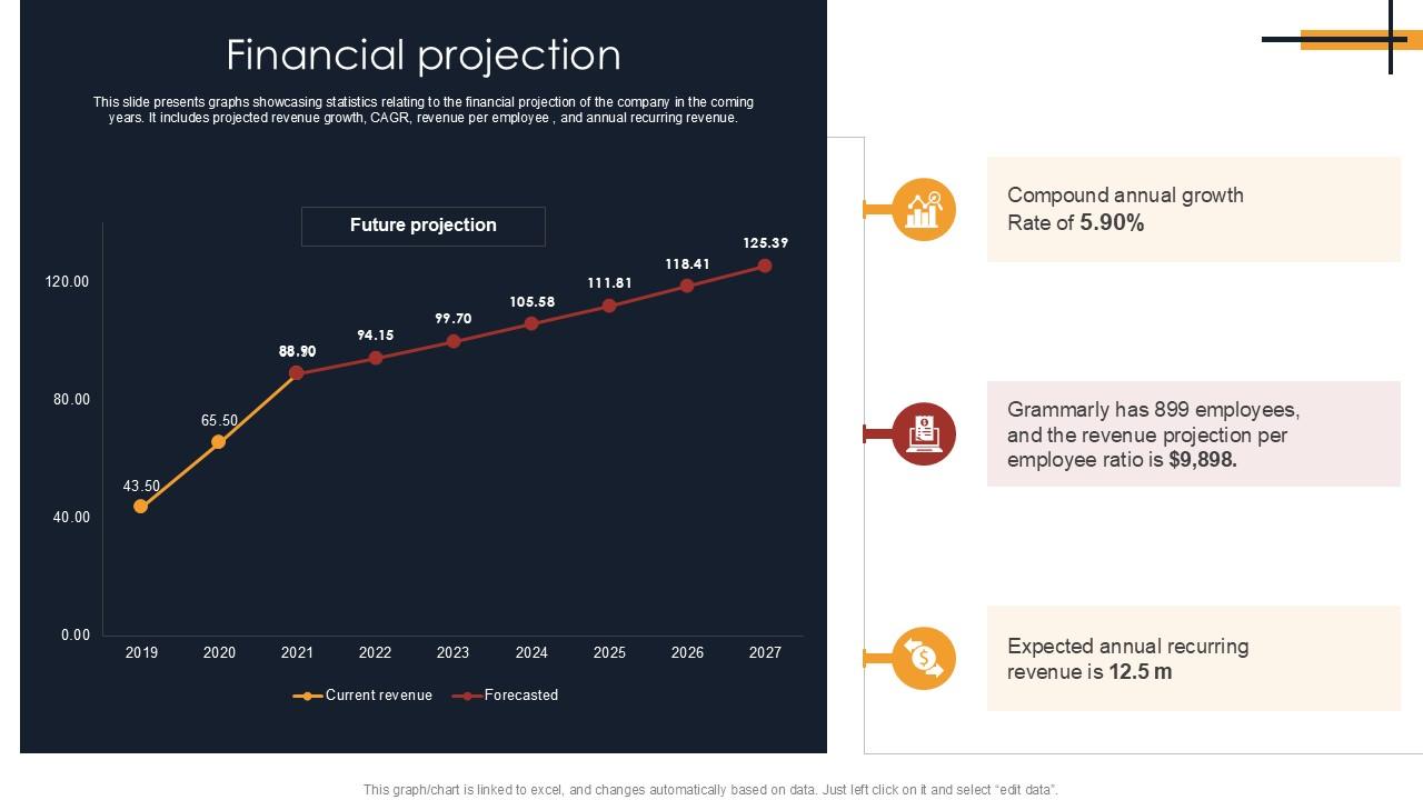 Financial Projection Writing Enhancement Software Pitch Deck PPT Sample