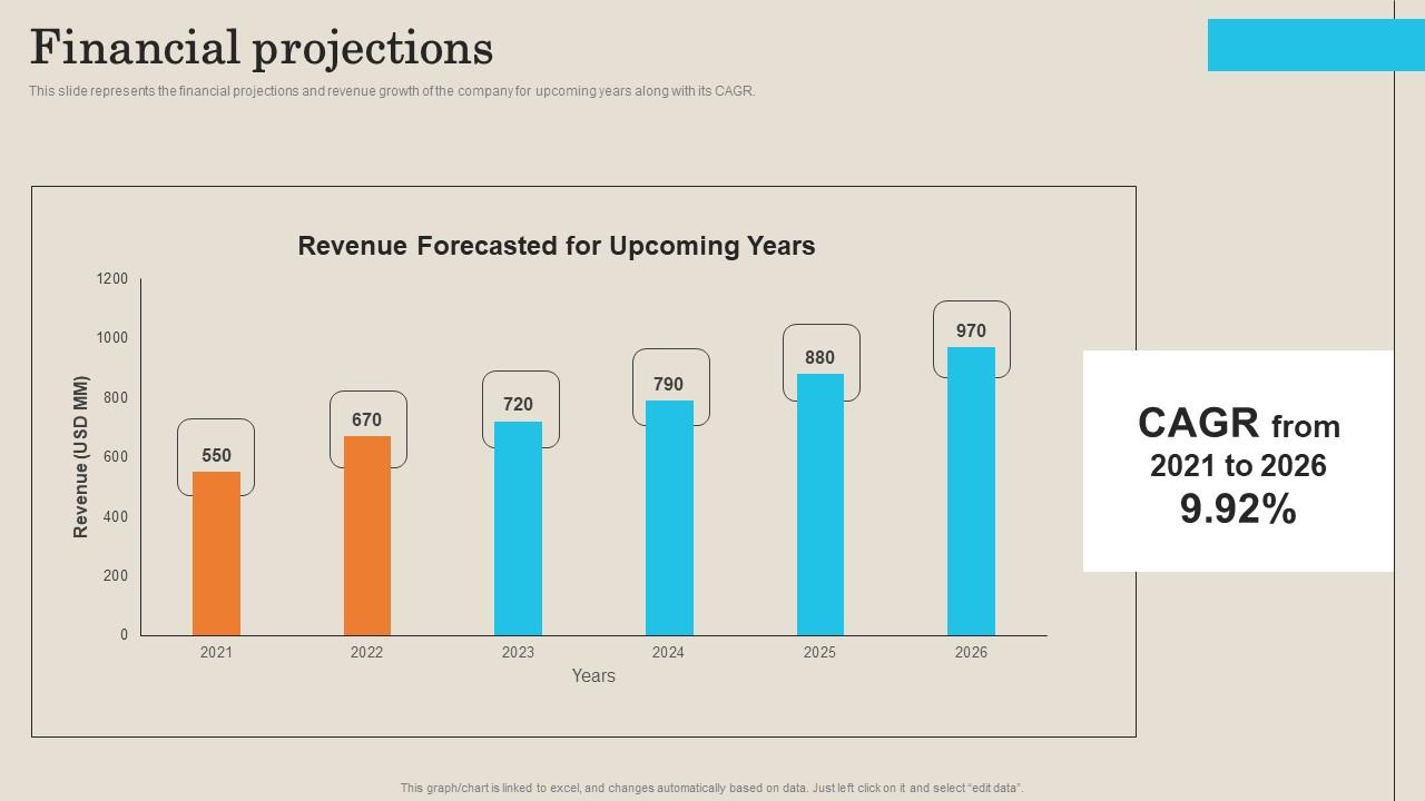 Financial Projections Employee Management Platform Investor Funding Presentation Rules Pdf