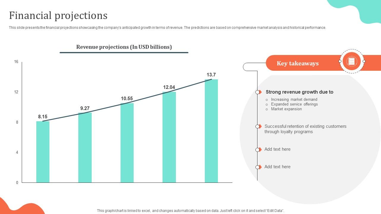 Financial Projections Local Cuisine Delivery Business Model BMC SS V