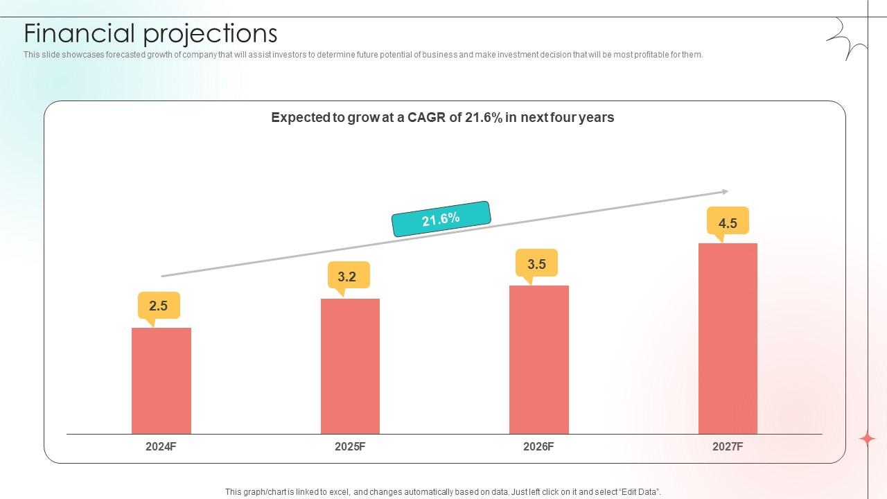 Financial Projections Open Source Solution Investor Funding Elevator Pitch Deck