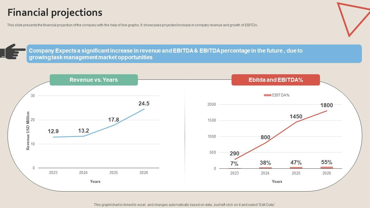 Financial Projections Work Management Tool Pitch Deck