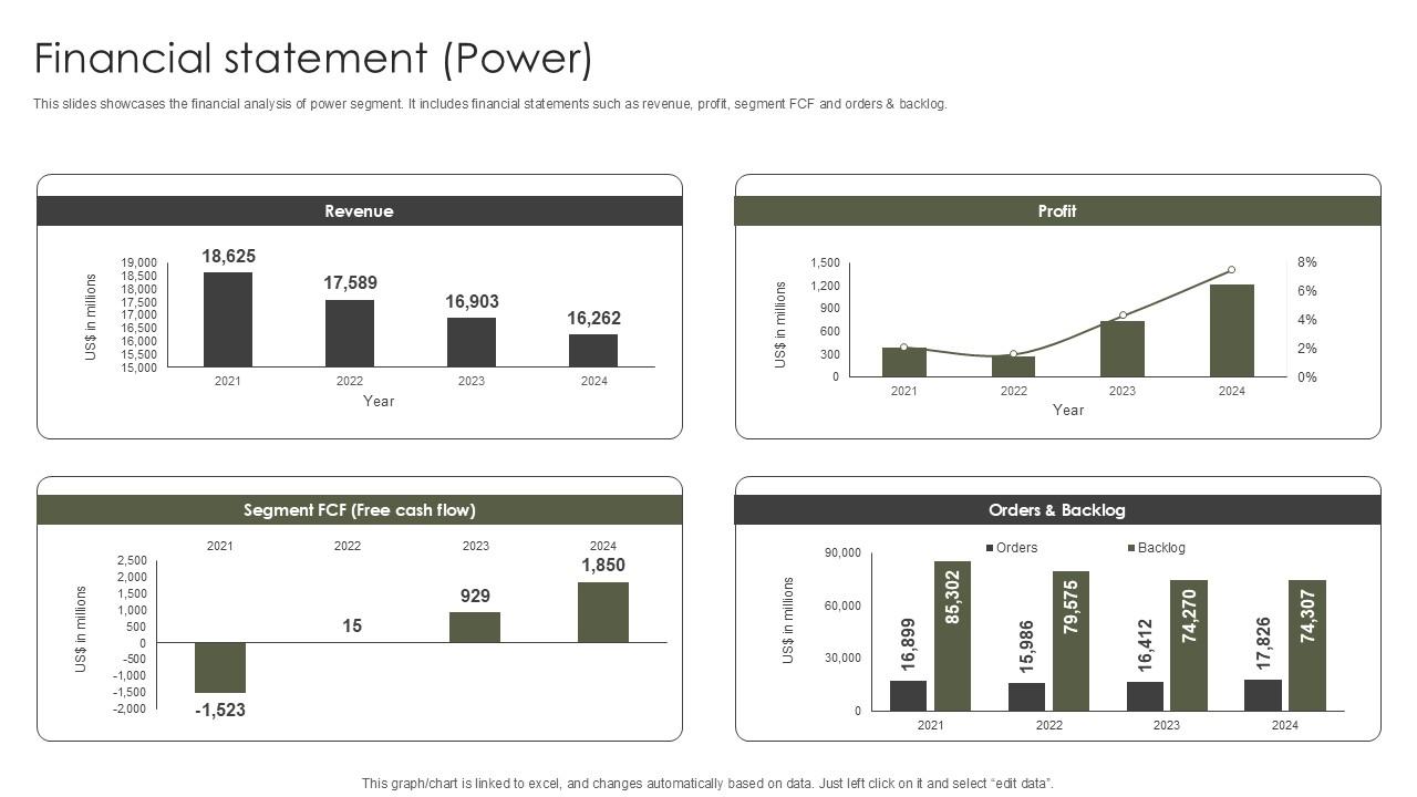 Financial Statement Power Military Aircraft Engine Manufacturing PPT Slide CP SS V