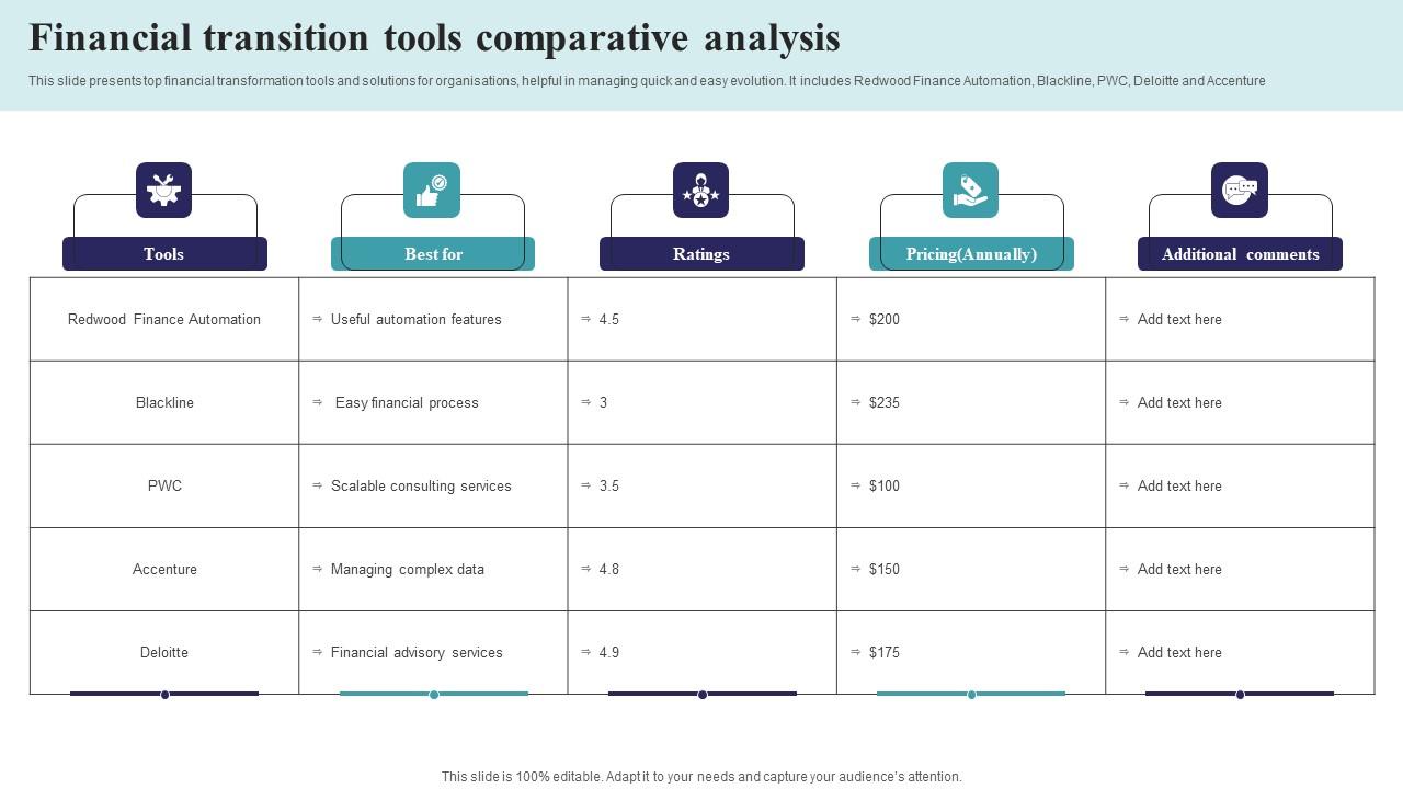 Financial Transition Tools Comparative Analysis Infographics Pdf