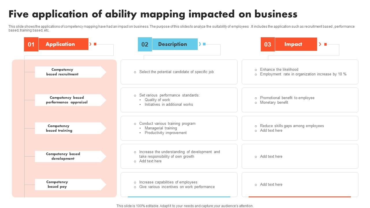 Five Application Of Ability Mapping Impacted On Business Information Pdf
