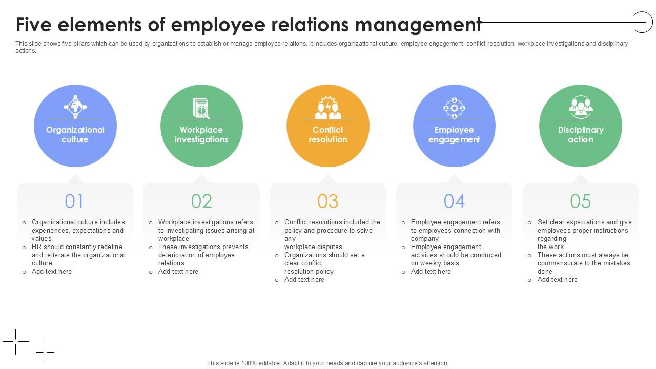Five Elements Of Employee Relations Management Plan To Develop Ppt Slides