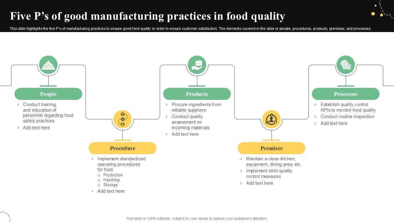 Five Ps Of Good Manufacturing Quality Control Guide For Food PPT Template