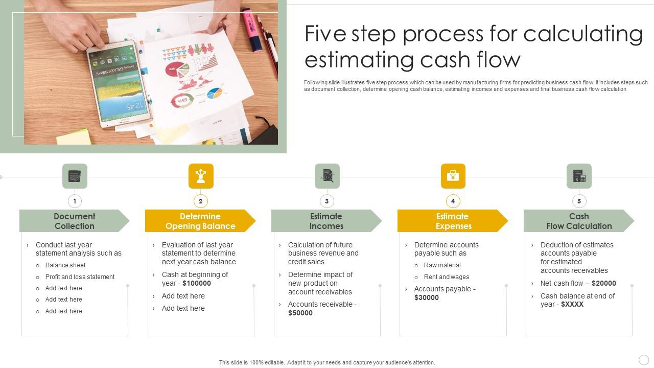 Five Step Process For Calculating Estimating Cash Flow Rules Pdf