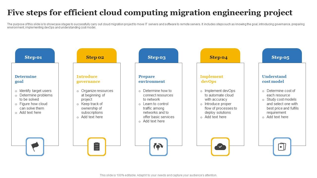 Five Steps For Efficient Cloud Computing Migration Engineering Project Designs Pdf