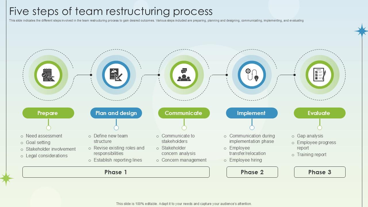 Five Steps Of Team Restructuring Process Business Growth Ppt Powerpoint
