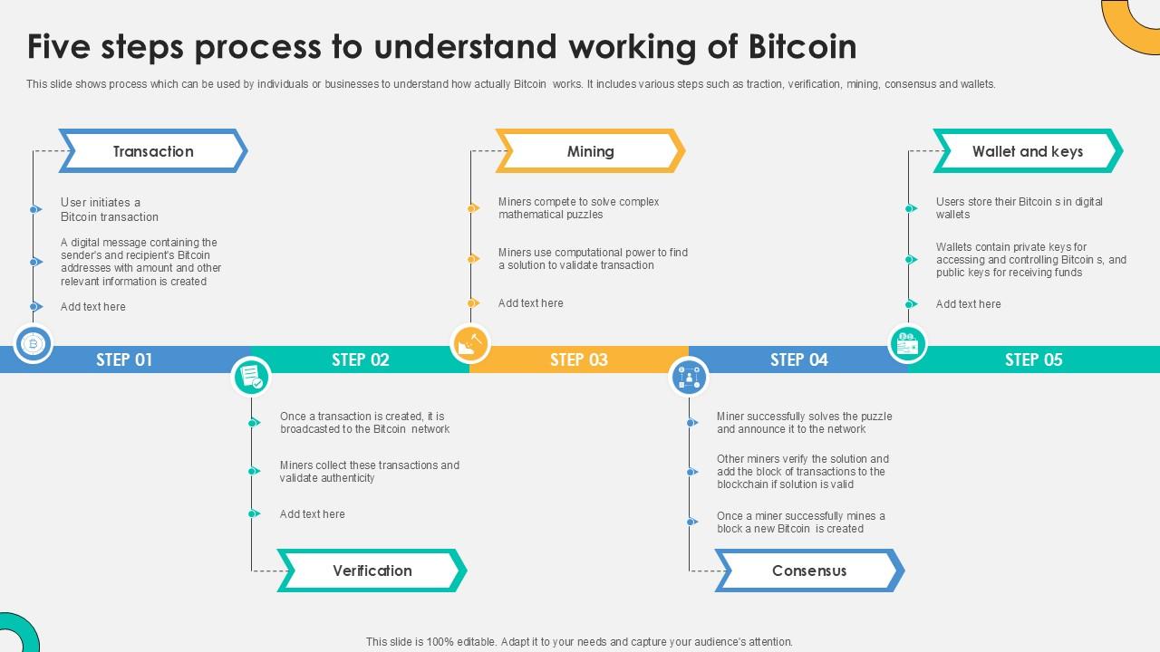 Five Steps Process To Understand Everything About Bitcoin PPT PowerPoint Fin SS V