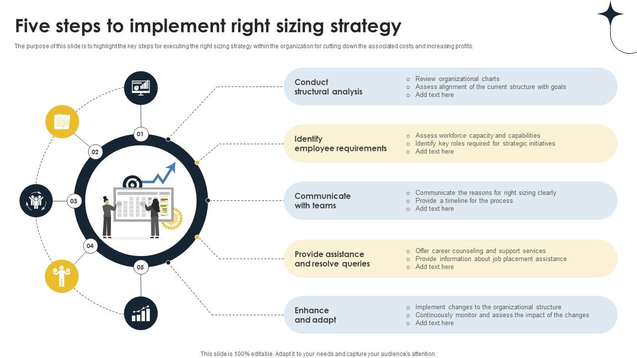 Five Steps To Implement Right Sizing Strategy Implementing Personnel Downsizing Initiative