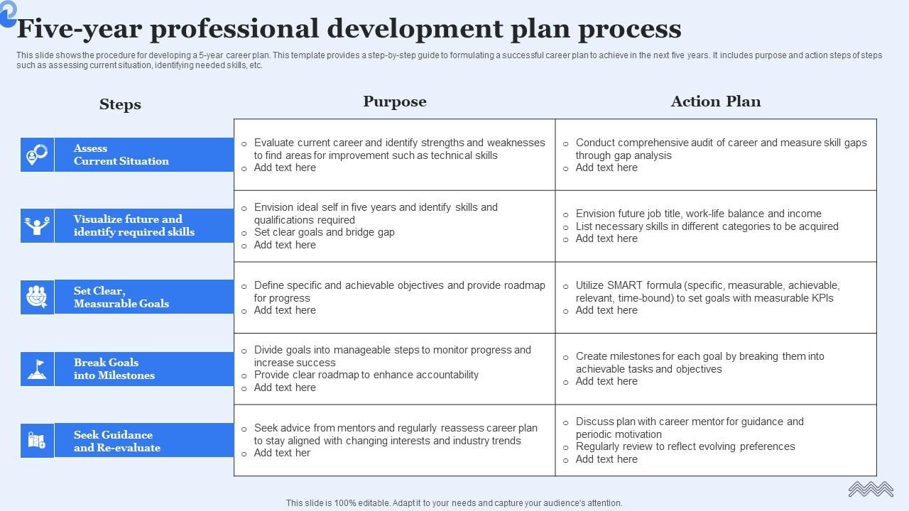 Five Year Professional Development Plan Process Rules Pdf
