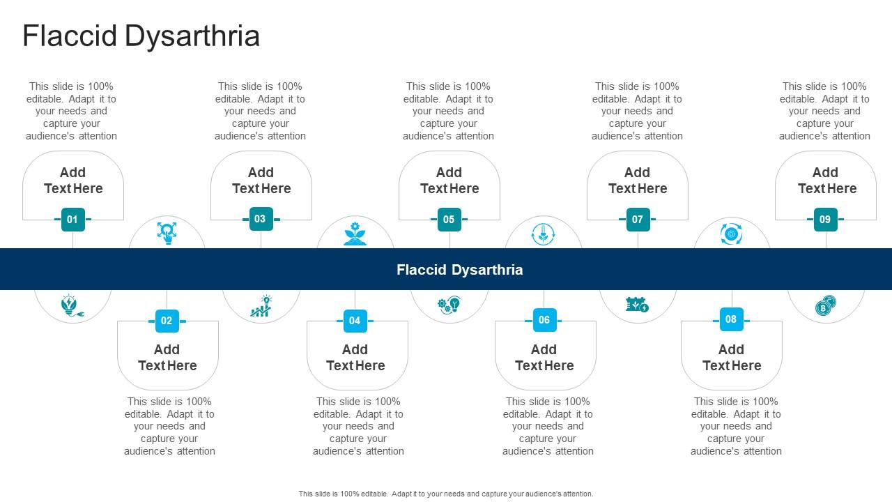 Flaccid Dysarthria In Powerpoint And Google Slides Cpb