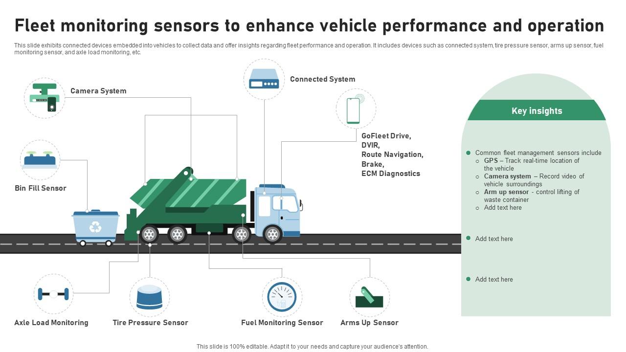 Fleet Monitoring Sensors To Enhance Vehicle Performance IOT Applications In Smart Waste IoT SS V