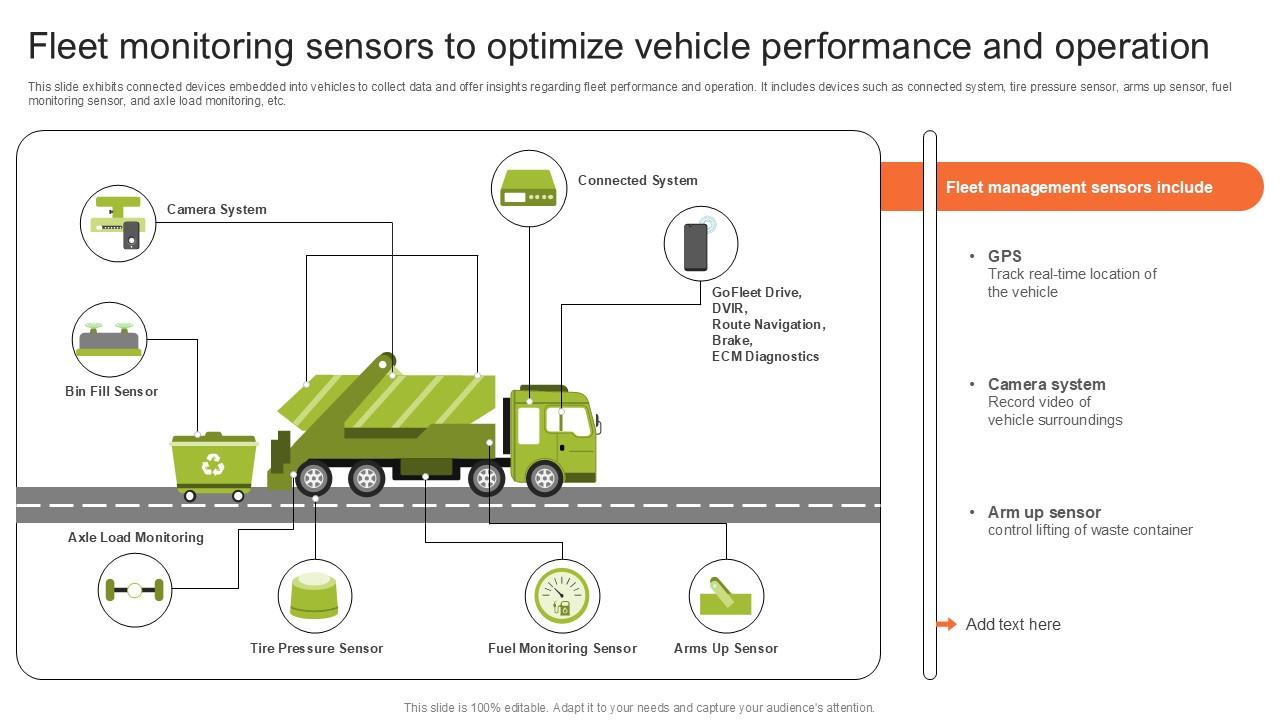 Fleet Monitoring Sensors To Step By Step Guide For Electronic Ppt Template