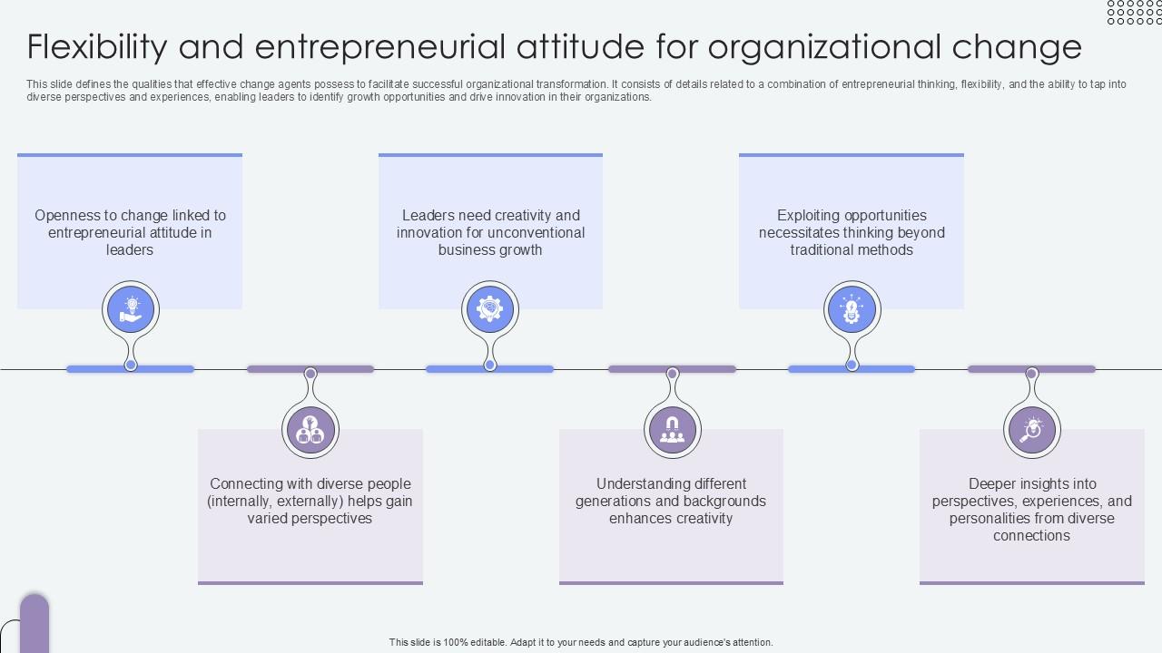 Flexibility And Entrepreneurial Attitude Agents Of Change Pioneers PPT Template CM SS V