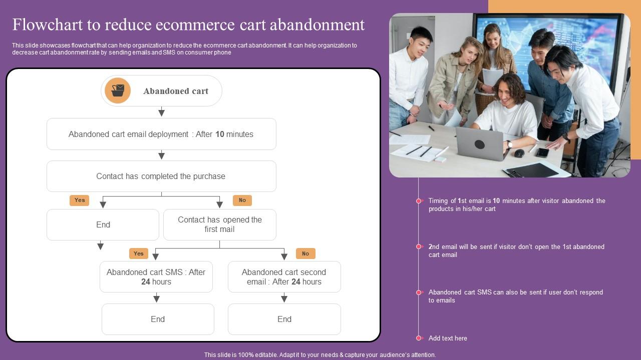 Flowchart To Reduce Ecommerce Website Optimization To Improve Product Sale Ideas Pdf