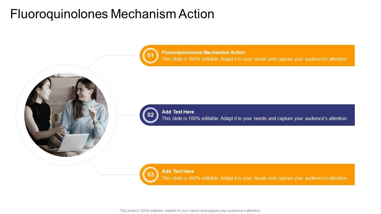 Fluoroquinolones Mechanism Action In Powerpoint And Google Slides Cpb