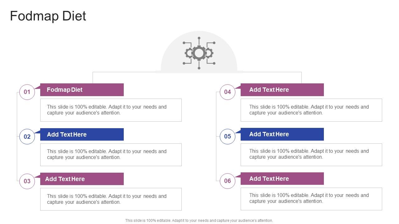 Fodmap Diet In Powerpoint And Google Slides Cpb