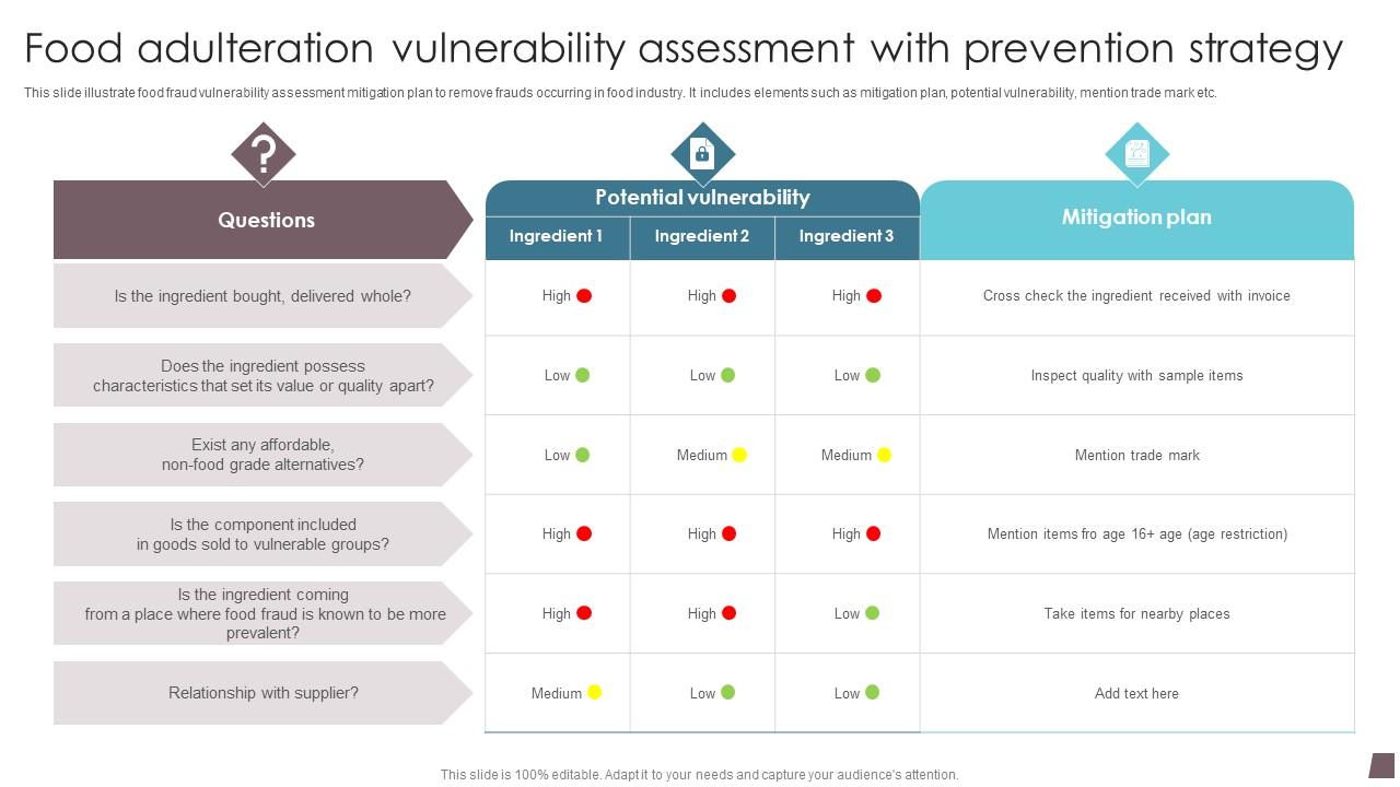 Food Adulteration Vulnerability Assessment With Prevention Strategy Formats Pdf