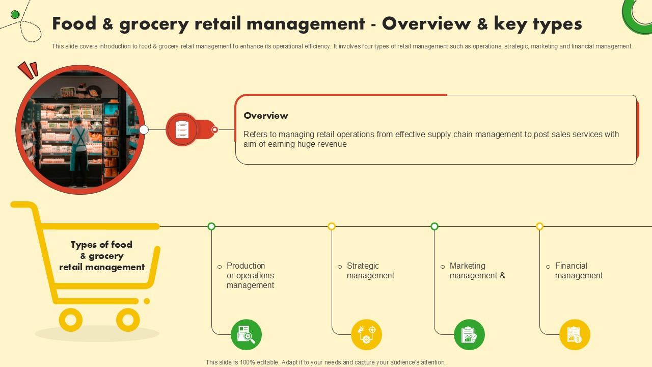Food And Grocery Retail Management Overview And Key Types Ppt Example
