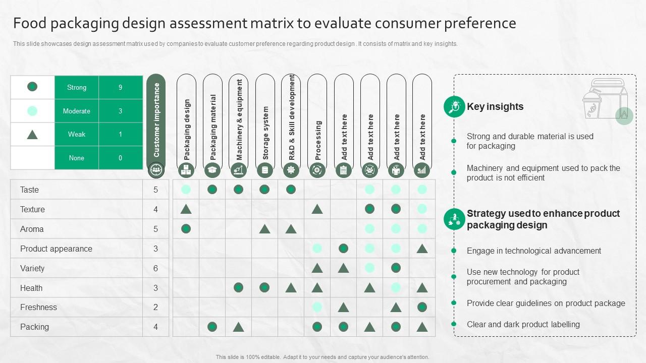 Food Packaging Design Assessment Matrix To Evaluate Consumer Preference