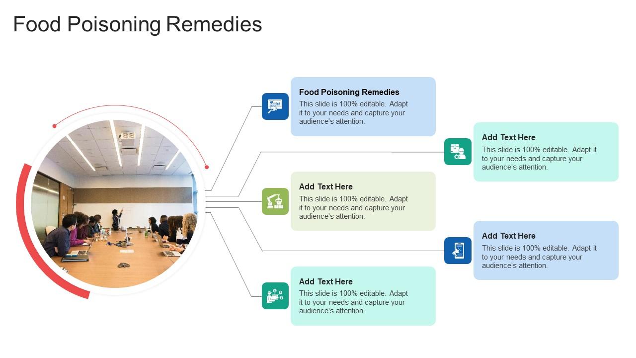 Food Poisoning Remedies In Powerpoint And Google Slides Cpb