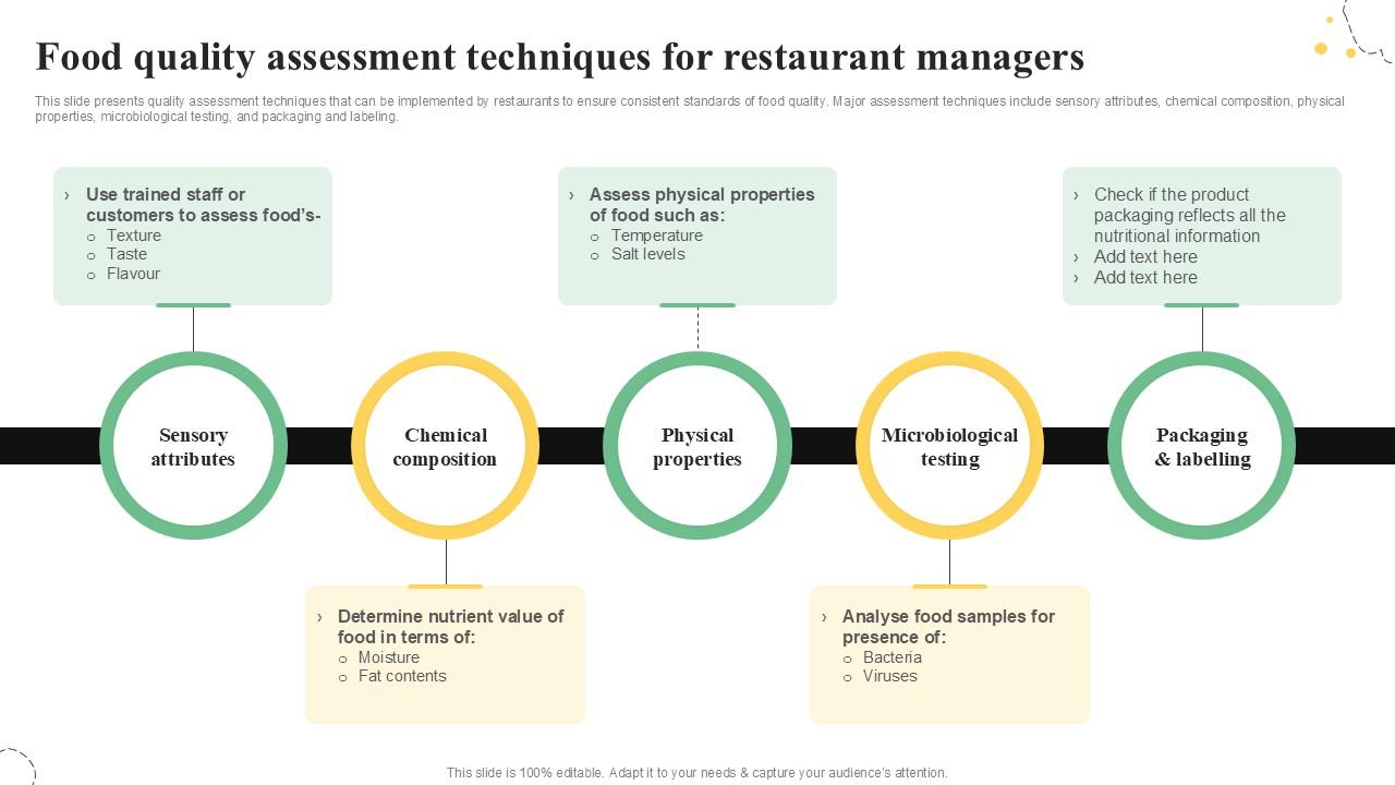 Food Quality Assessment Techniques Quality Control Guide For Food PPT Sample
