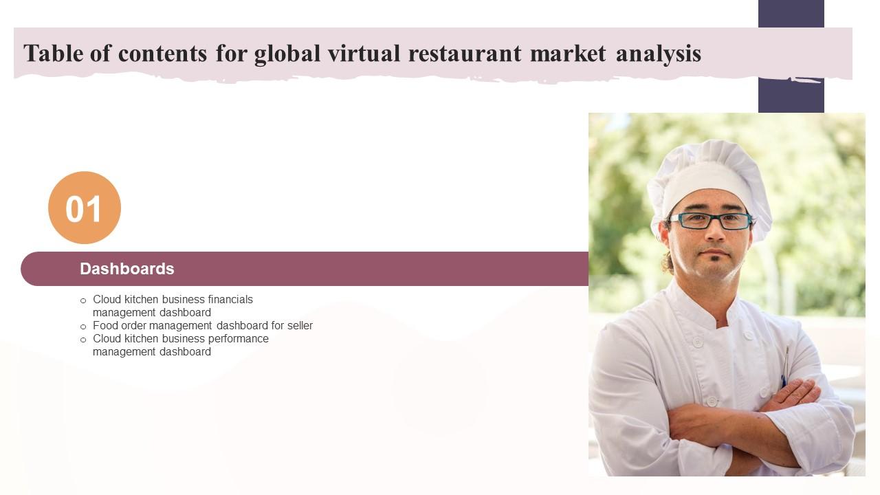 For Global Virtual Restaurant Market Analysis Table Of Contents Sample Pdf