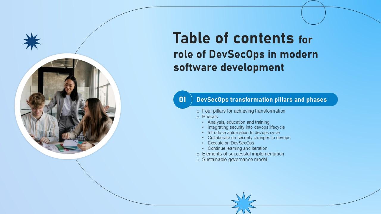 For Role Of Devsecops In Modern Software Development Table Of Contents Ppt Powerpoint