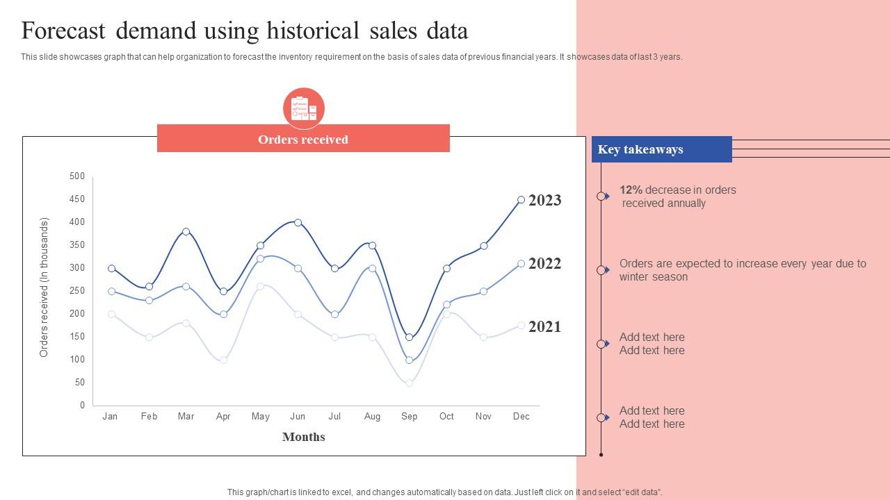 Forecast Demand Using Historical Sales Data Tactical Guide Stock Administration Themes Pdf