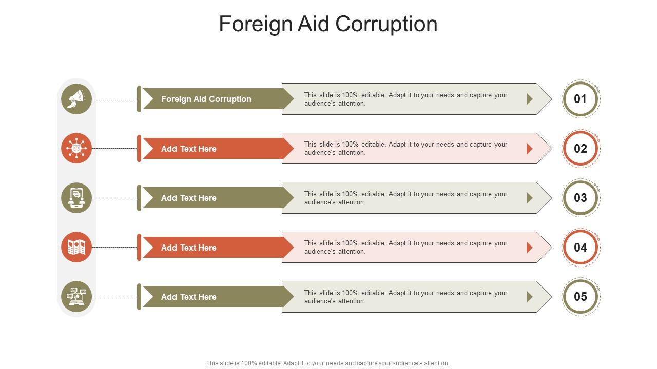 Foreign Aid Corruption In Powerpoint And Google Slides Cpb