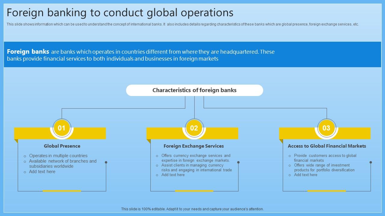 Foreign Banking To Conduct Global Operations Complete Guide On Managing Banking Fin SS V