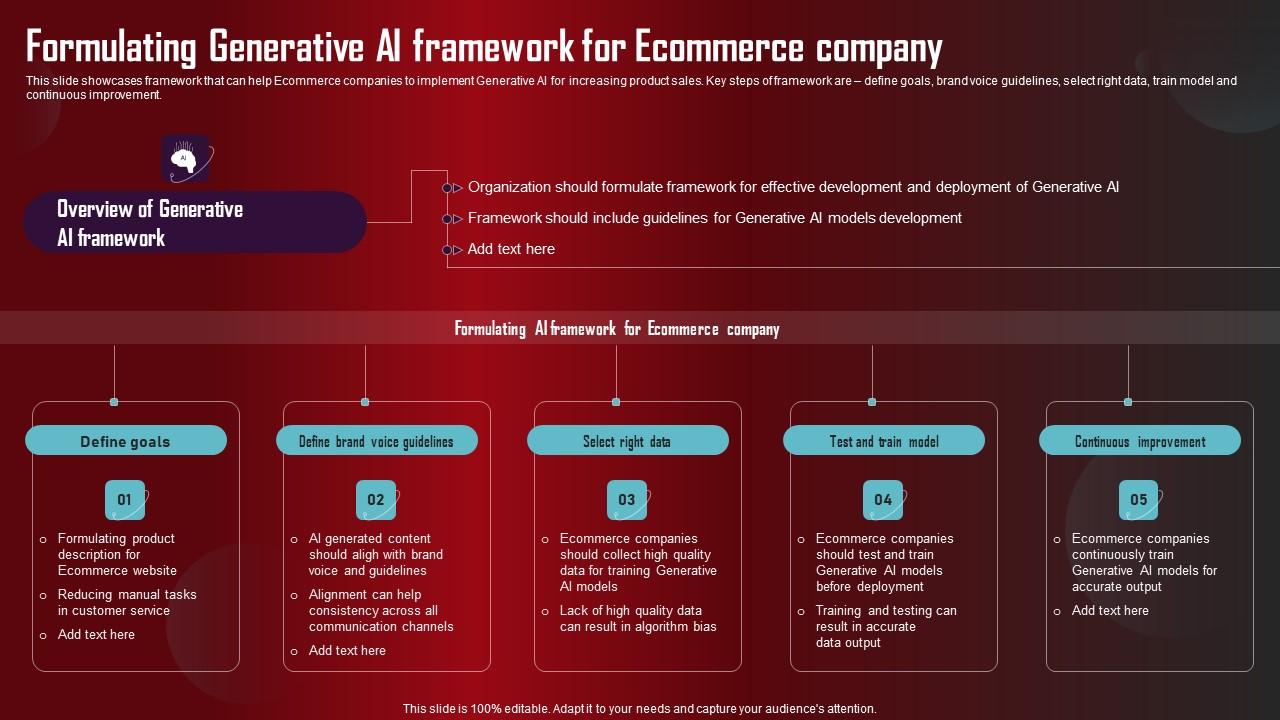 Formulating Generative AI Framework Role Of Generative AI Tools Across Themes Pdf