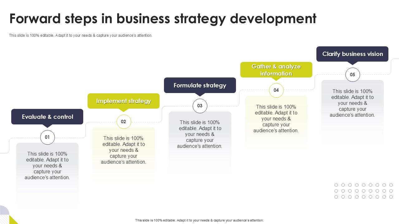 Forward Steps In Business Strategy Development Way Forward Ppt Presentation