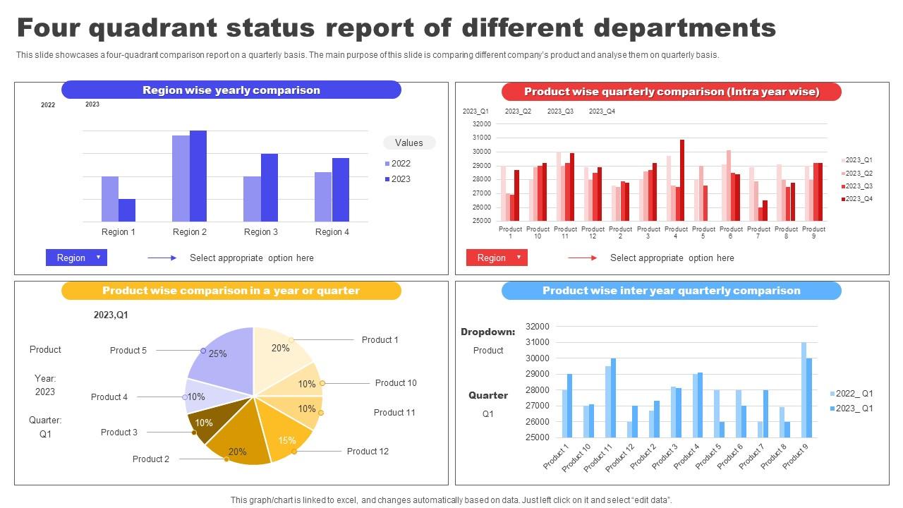 Four Quadrant Status Report Of Different Departments Clipart pdf