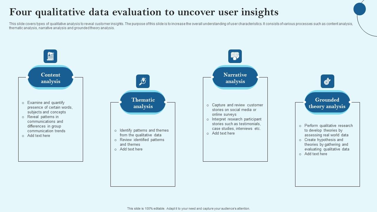 Four Qualitative Data Evaluation To Uncover User Insights Infographics Pdf