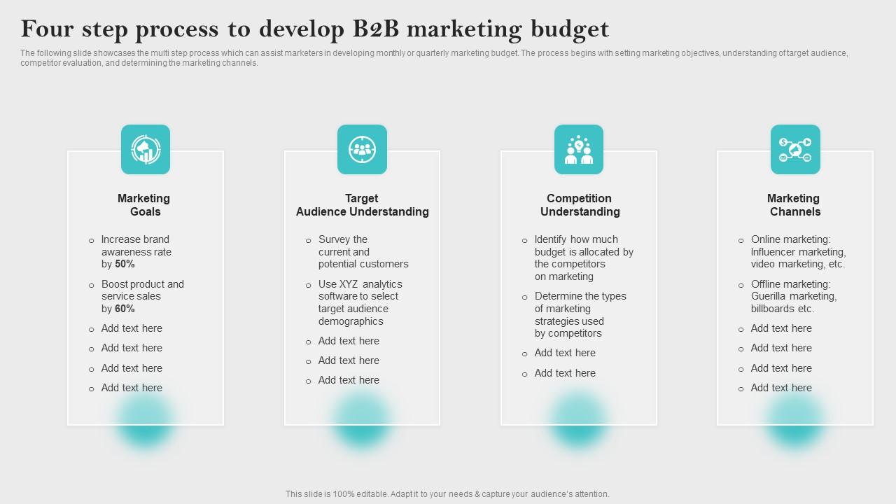 Four Step Process To Develop B2B Innovative Business Promotion Ideas Information Pdf