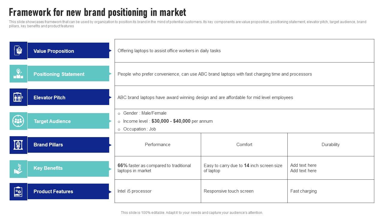 Framework For New Brand Positioning In Market Launching New Product Brand Demonstration Pdf
